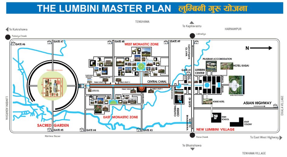 master plan of lumbini